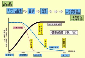 図1 ブリングシステムの流れ